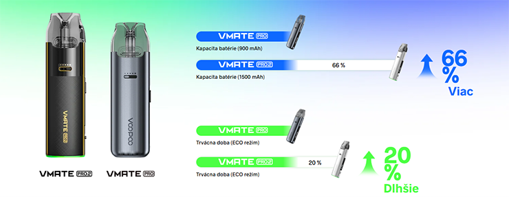 názorné porovnanie VMATE PRO vs VMATE PRO2